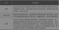 知识产权如何实现变现？