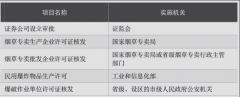 前置审批是什么?哪些行业的公司需要前置审批