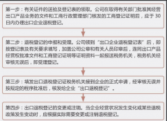 出口退税是什么？