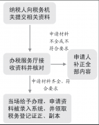 企业税务登记的流程和注意事项