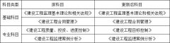 （转载）2020年将要过去，带你盘点一下这一年的建筑业新政策！
