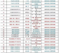 众聚小课堂：挂靠证书会被判刑吗？（转载）