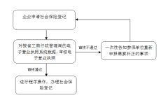 河北省企业社保登记流程