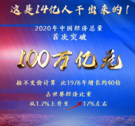 2020中国GDP首超100万亿元