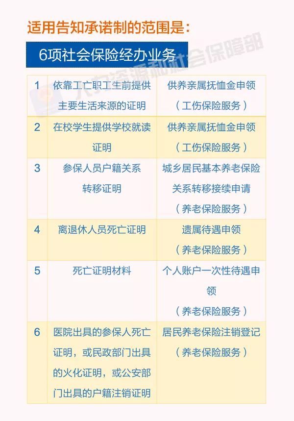 告知承诺制,实行告知承诺是指,告知承诺制适用范围