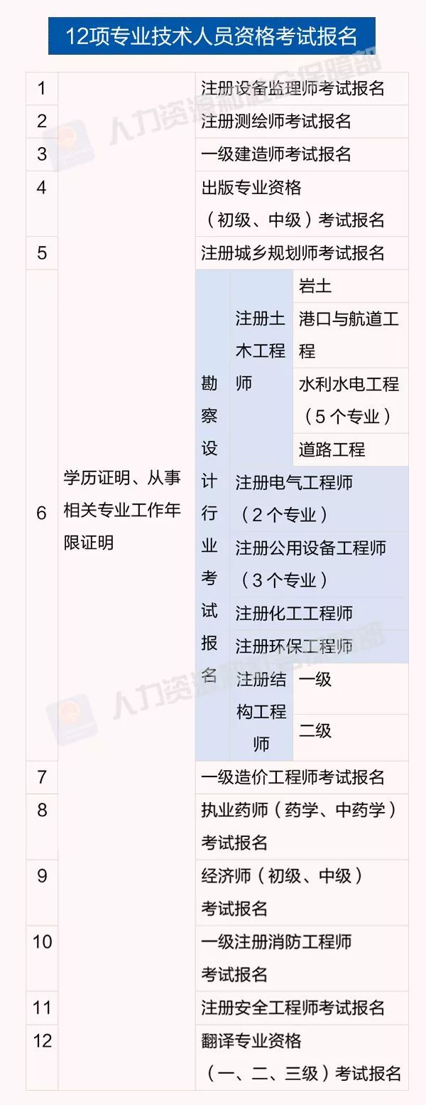 告知承诺制,实行告知承诺是指,告知承诺制适用范围