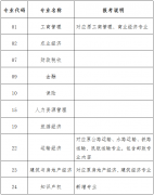 人社部：印发经济专业技术资格规定和经济专业技术资格考试实施办法