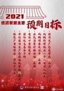 两会：2021经济主要目标确定，国内生产总值增长6%以上！