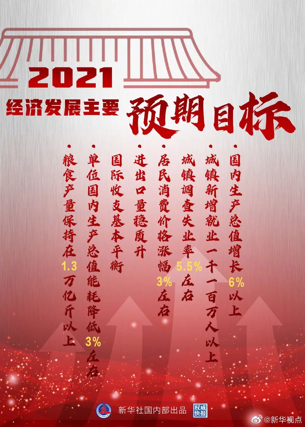 2021经济目标图