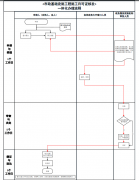 如何办理建筑工程施工许可证？