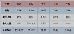 个人怎么交社保？个人交社保和单位交社保，有什么不同？