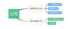 企业和公司的主要区别有哪些？法人又是什么意思？