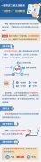 一图带您了解北京税务