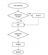 北京注册安全工程师初审需要哪些材料，办理流程是怎样的？