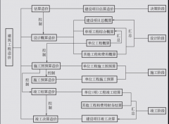 众聚小课堂：工程造价是干啥的？