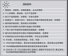 众聚小课堂：开公司需要交纳哪些税费？