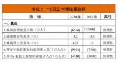 重磅！《人力资源和社会保障事业发展