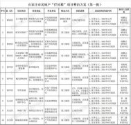 河北石家庄：全面提速