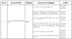 发改委征求意见：非公有资本不得从事新闻采编播发业务！