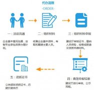 详解建筑资质新办流程是什么样的